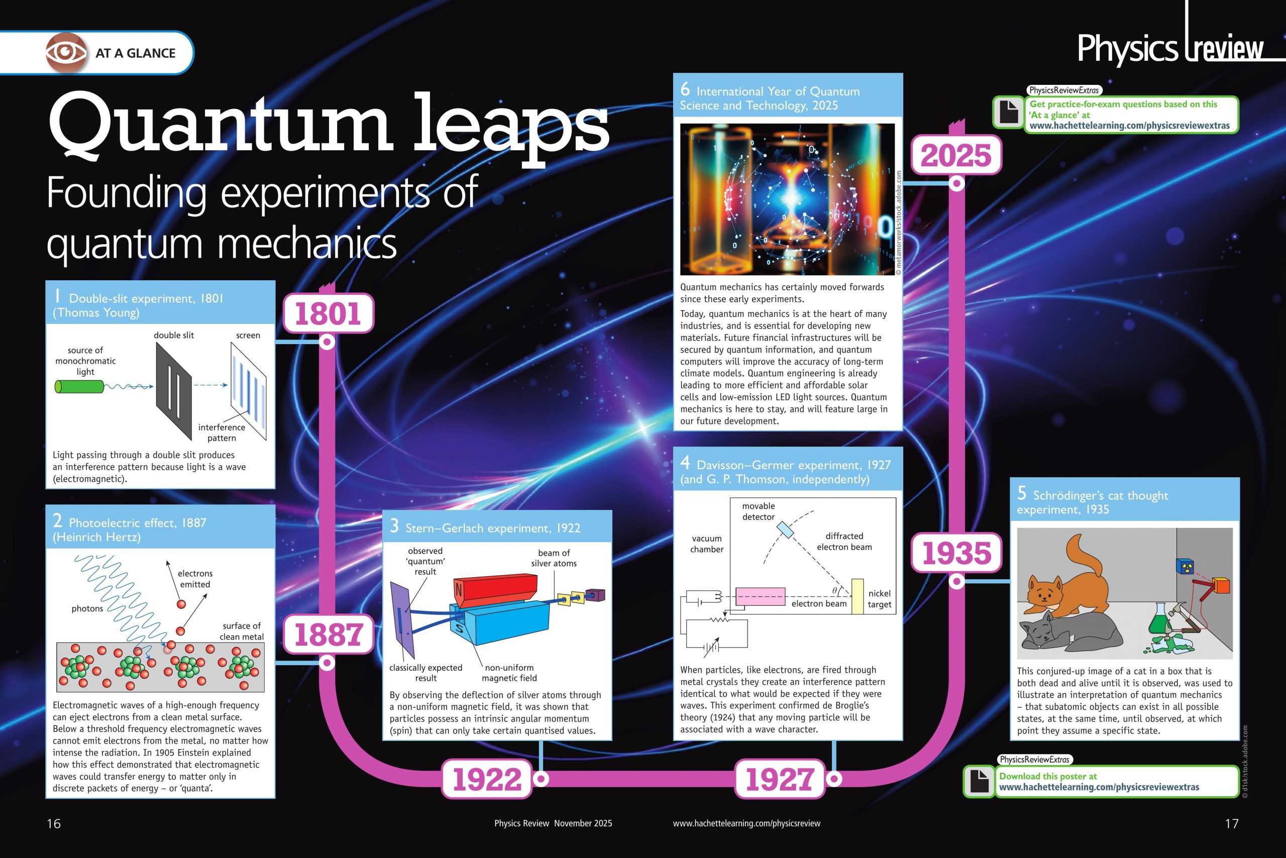 A poster on quantum leaps.